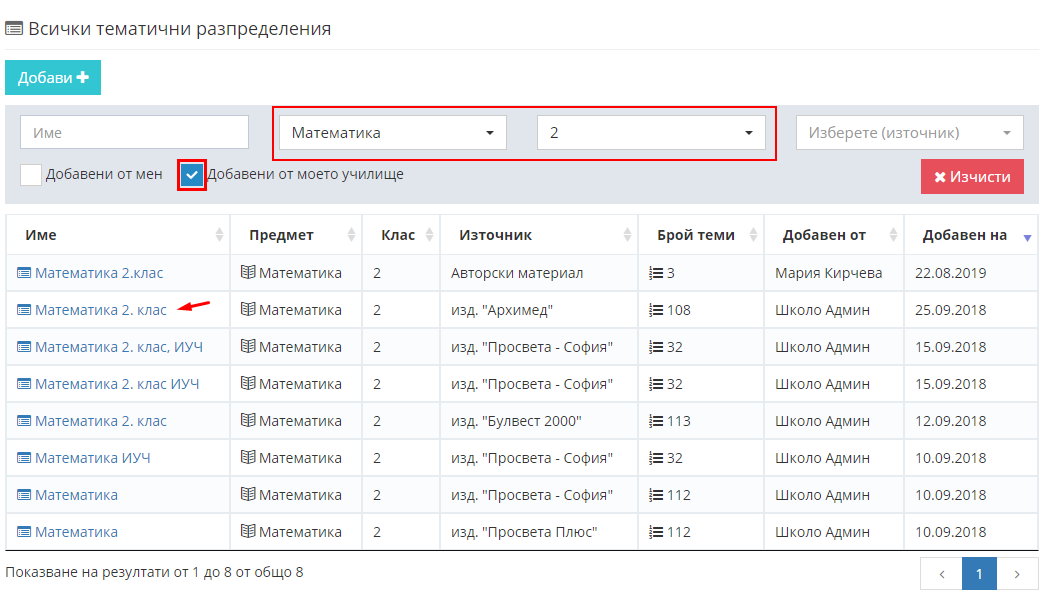 Скачет нивой значение