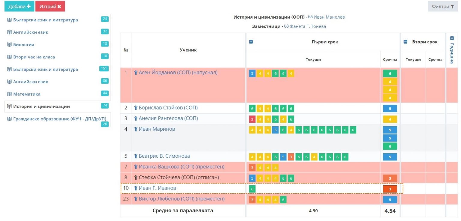 Задаване на срочна оценка, определена чрез изпит – Shkolo.bg