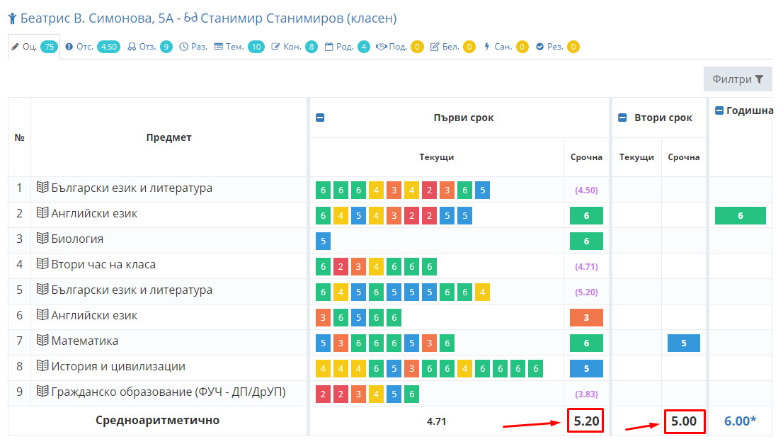Как да видя средния успех от срочни и годишни оценки – Shkolo.bg