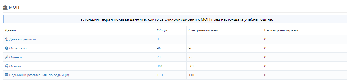 НЕИСПУО – Shkolo.bg